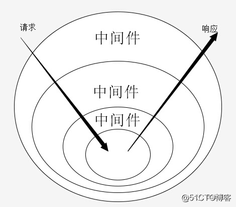 watermark,size_16,text_QDUxQ1RP5Y2a5a6i,color_FFFFFF,t_100,g_se,x_10,y_10,shadow_90,type_ZmFuZ3poZW5naGVpdGk=