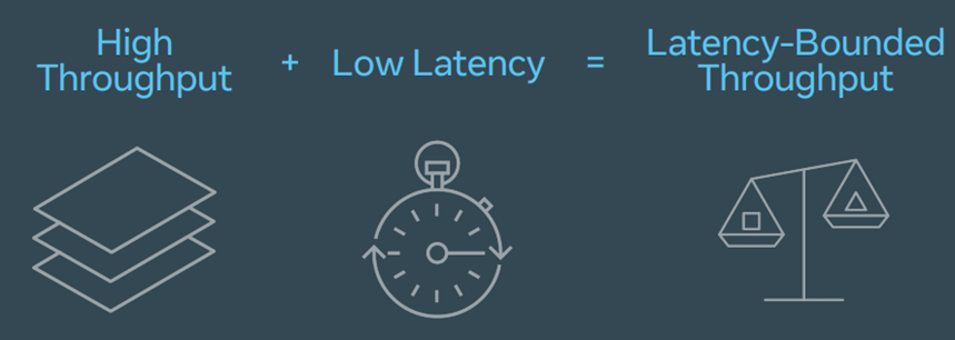 RecSys Performance KPI