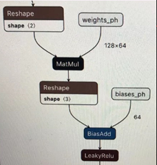 MatMul subgraph variant#2