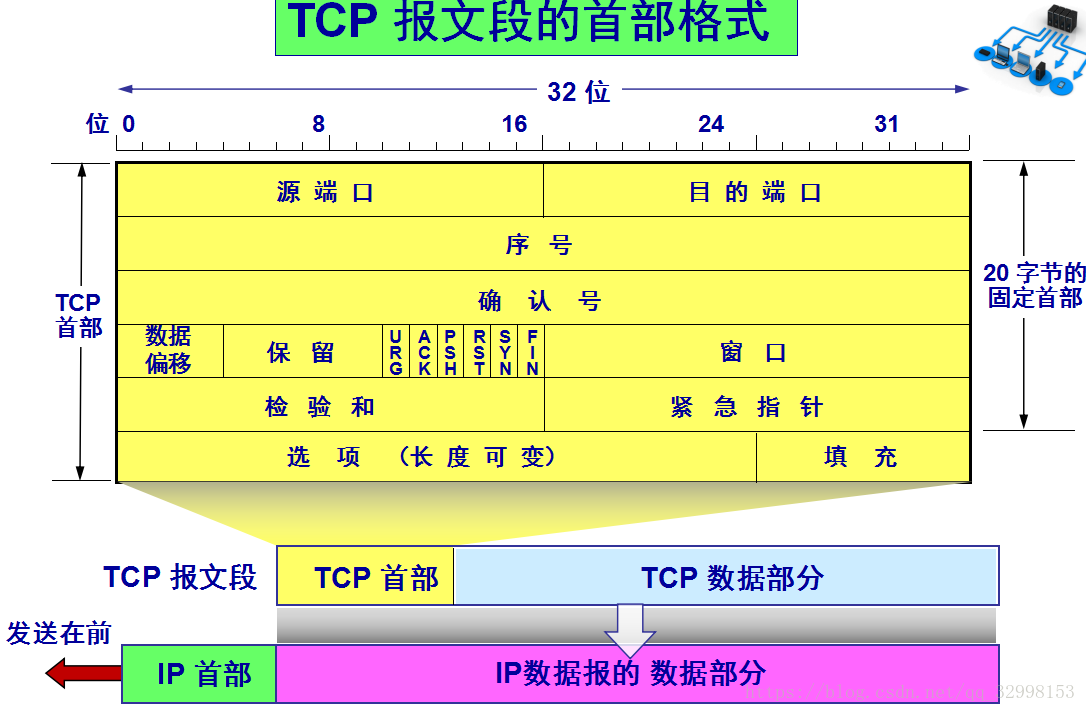 技术分享图片