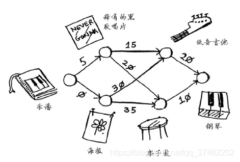 技术分享图片