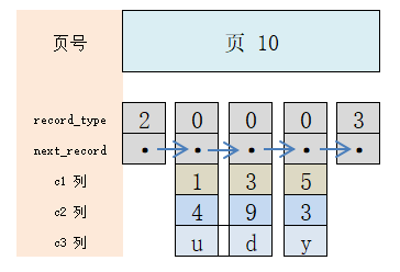 技术分享图片