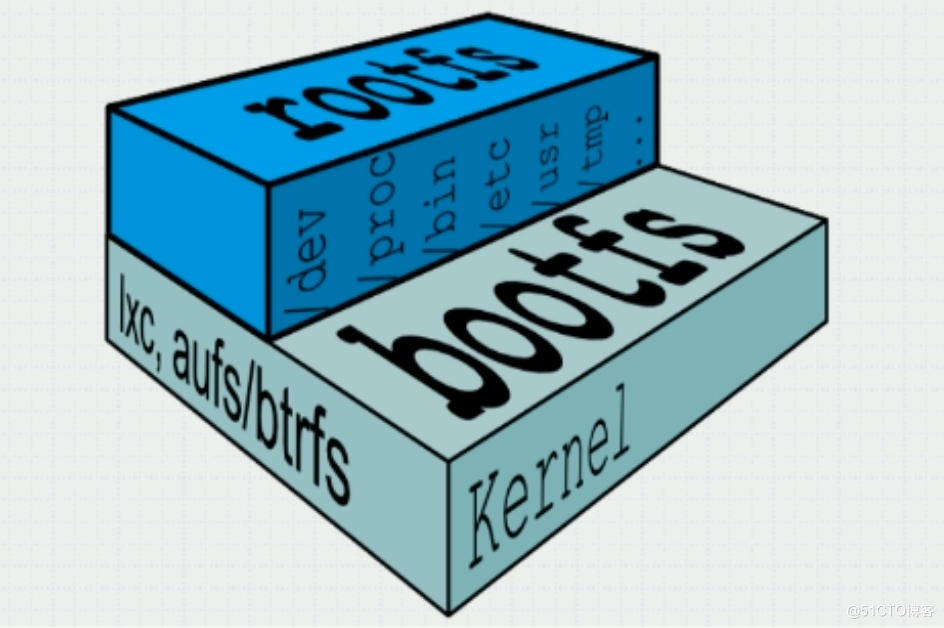 watermark,size_14,text_QDUxQ1RP5Y2a5a6i,color_FFFFFF,t_100,g_se,x_10,y_10,shadow_20,type_ZmFuZ3poZW5naGVpdGk=