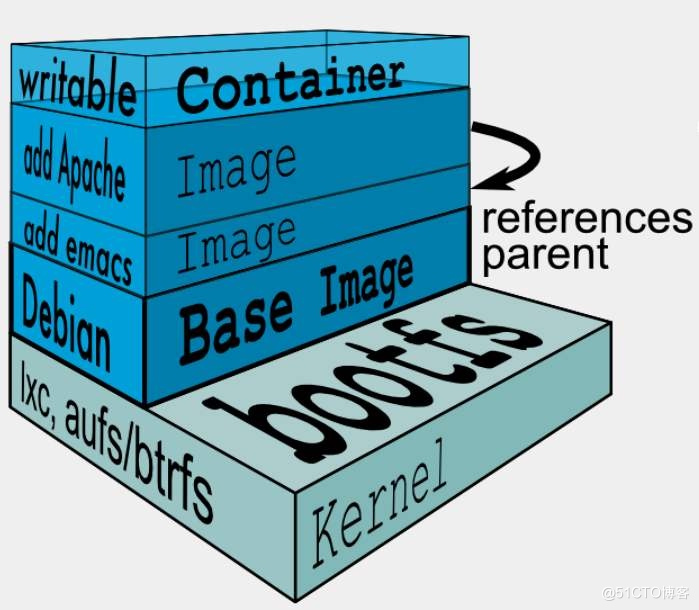 watermark,size_14,text_QDUxQ1RP5Y2a5a6i,color_FFFFFF,t_100,g_se,x_10,y_10,shadow_20,type_ZmFuZ3poZW5naGVpdGk=