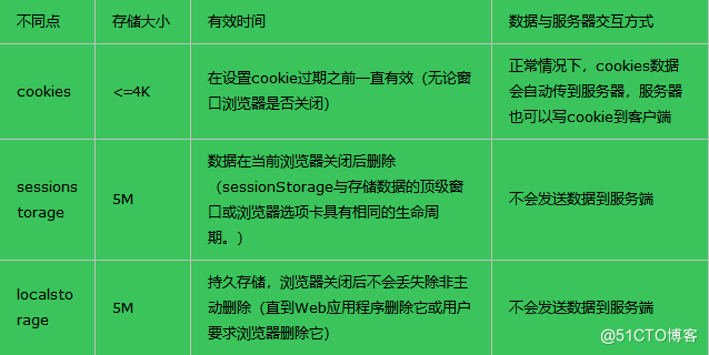 watermark,size_14,text_QDUxQ1RP5Y2a5a6i,color_FFFFFF,t_100,g_se,x_10,y_10,shadow_20,type_ZmFuZ3poZW5naGVpdGk=