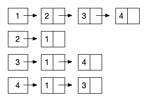 http://image1.bubuko.com/info/202107/20210729105143646679.jpg