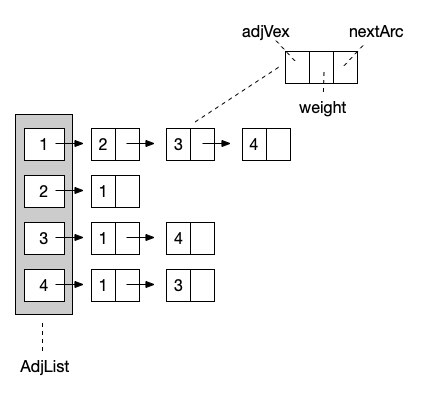 http://image1.bubuko.com/info/202107/20210729105143677929.jpg