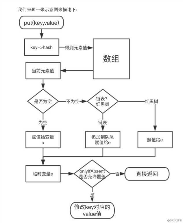 GitHub永远的神！“阿里爸爸”终于总结出15W字Java源码真题手册