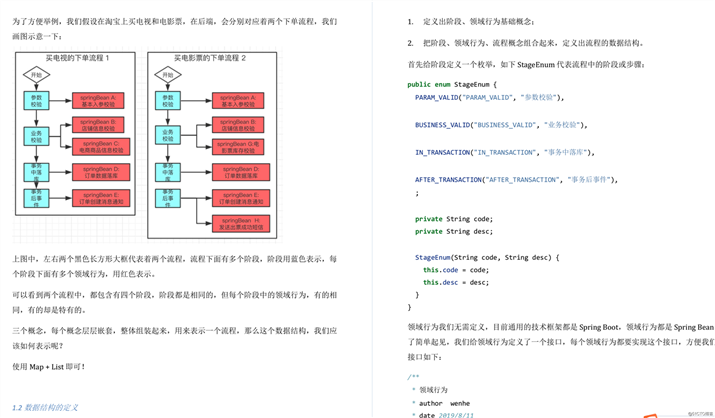 GitHub永远的神！“阿里爸爸”终于总结出15W字Java源码真题手册