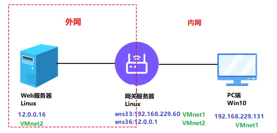 技术分享图片