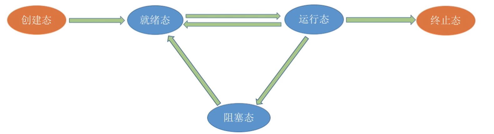 image-20210801064229724