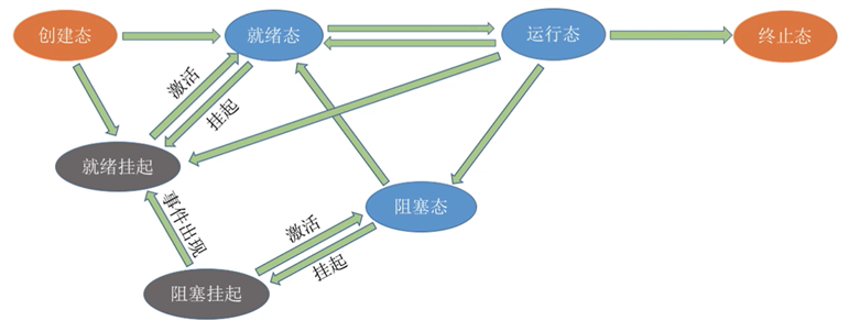 image-20210801064402734