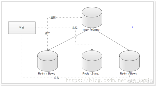 watermark,size_14,text_QDUxQ1RP5Y2a5a6i,color_FFFFFF,t_100,g_se,x_10,y_10,shadow_20,type_ZmFuZ3poZW5naGVpdGk=