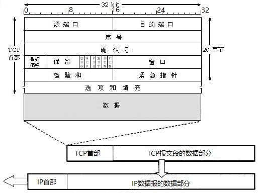 技术分享图片