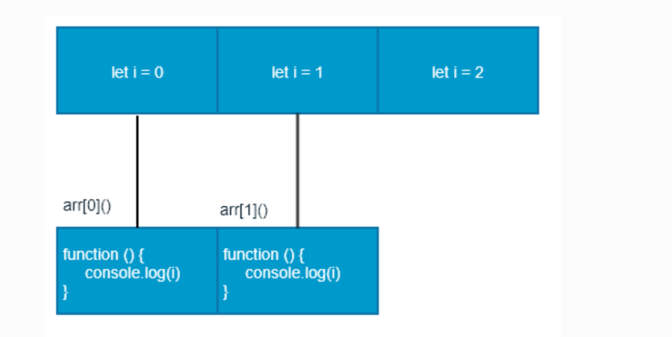 image-20210802143257981