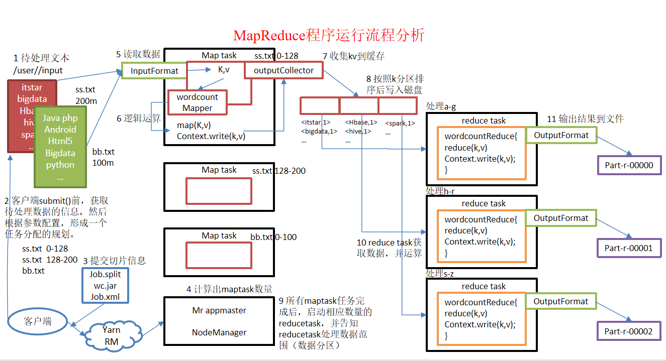 技术分享图片