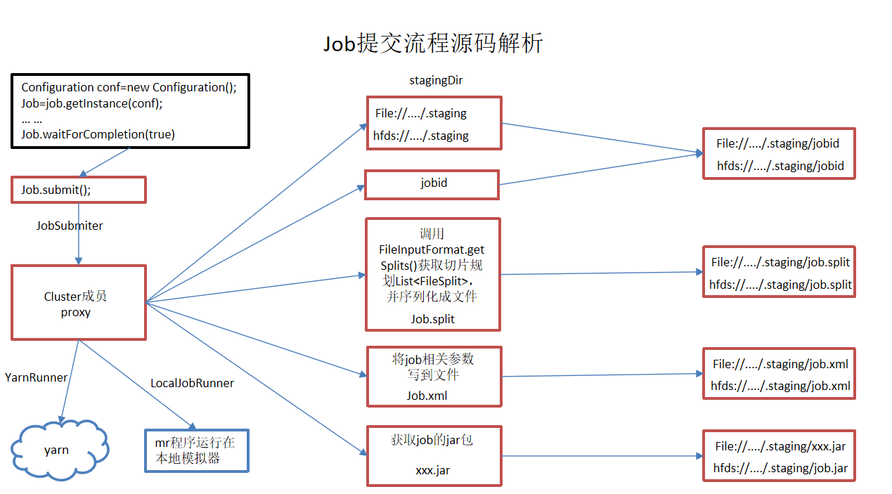 技术分享图片