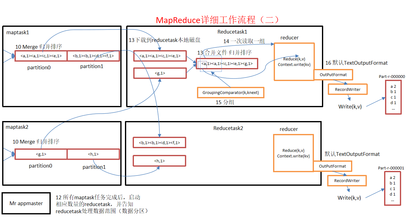 技术分享图片
