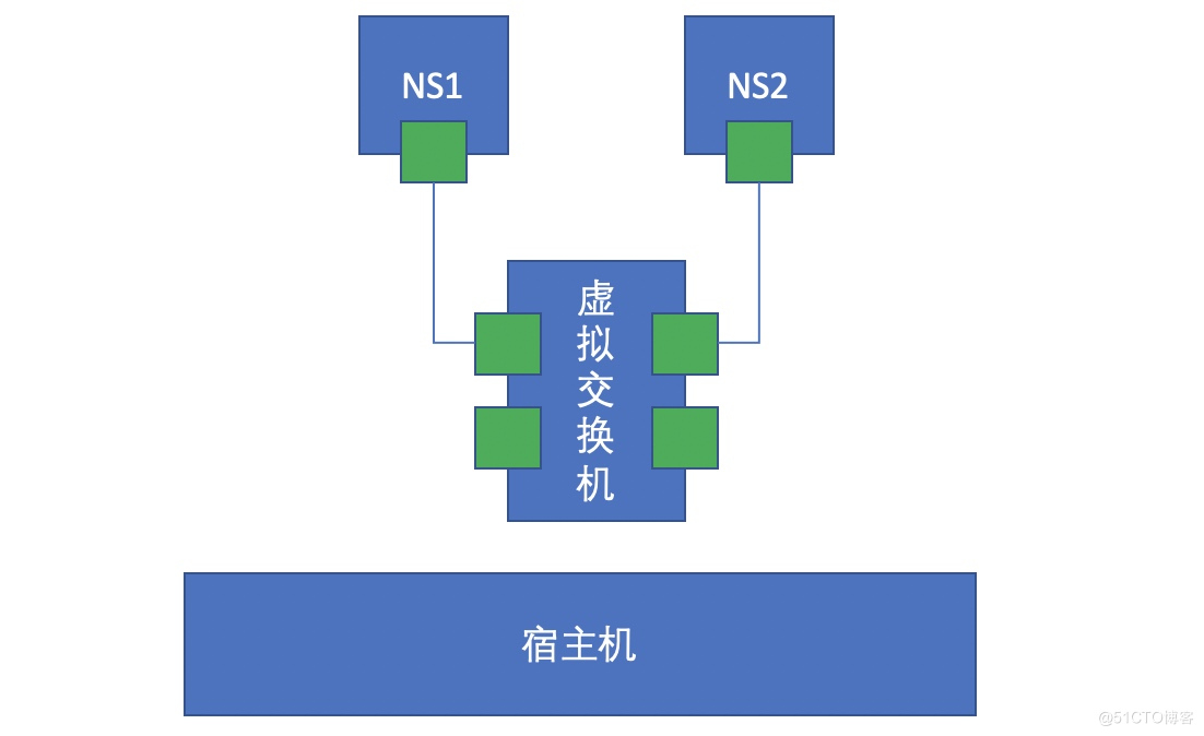 watermark,size_14,text_QDUxQ1RP5Y2a5a6i,color_FFFFFF,t_100,g_se,x_10,y_10,shadow_20,type_ZmFuZ3poZW5naGVpdGk=