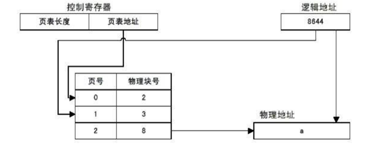 图片名称