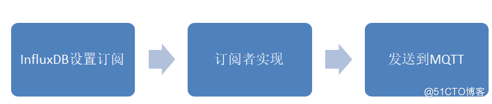 watermark,size_14,text_QDUxQ1RP5Y2a5a6i,color_FFFFFF,t_100,g_se,x_10,y_10,shadow_20,type_ZmFuZ3poZW5naGVpdGk=
