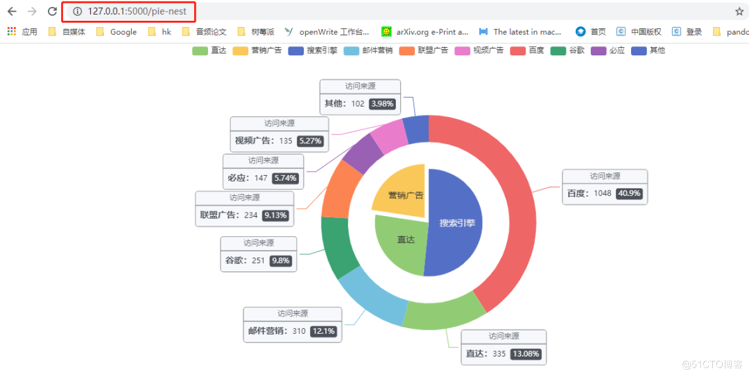 #导入MD文档图片#Flask结合ECharts实现在线可视化效果，超级详细！