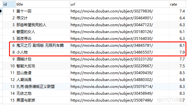 #导入MD文档图片#实战|教你用Python玩转Mysql