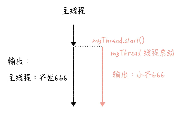 多线程高并发，开课吧Java架构师