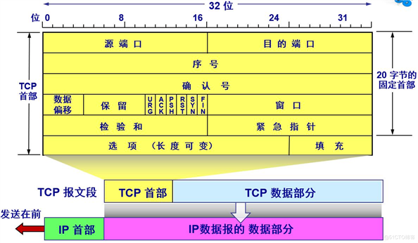 技术分享图片