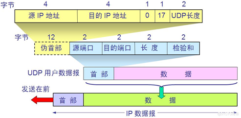 技术分享图片