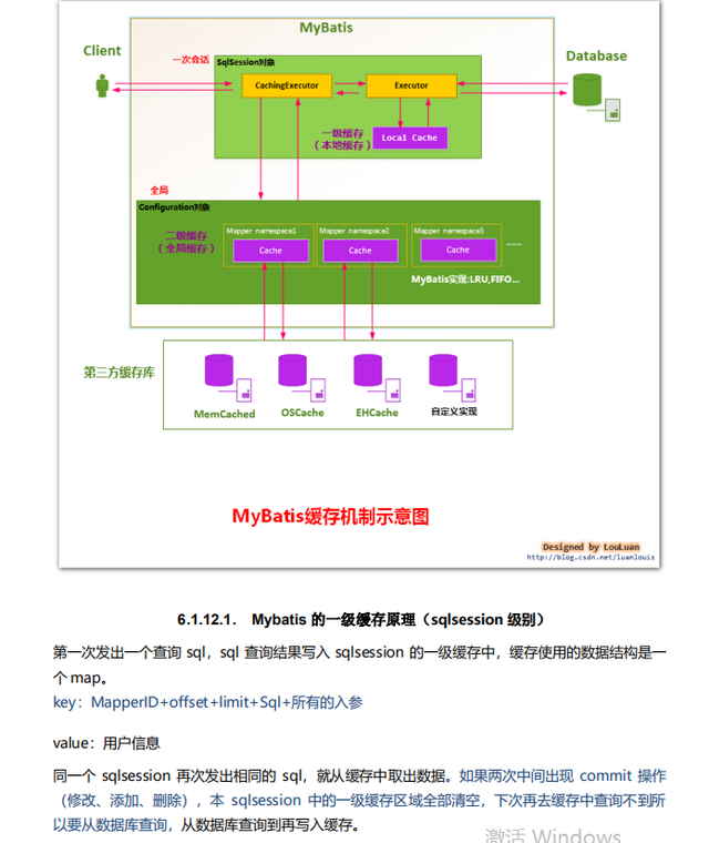 互联网寒冬！阿里架构师的Java知识地图，Java集合面试常用的问题