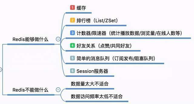 互联网寒冬！阿里架构师的Java知识地图，Java集合面试常用的问题