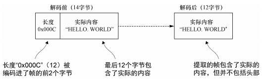 技术分享图片