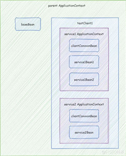 SpringCloud升级之路2020.0.x版-8.理解 NamedContextFactory
