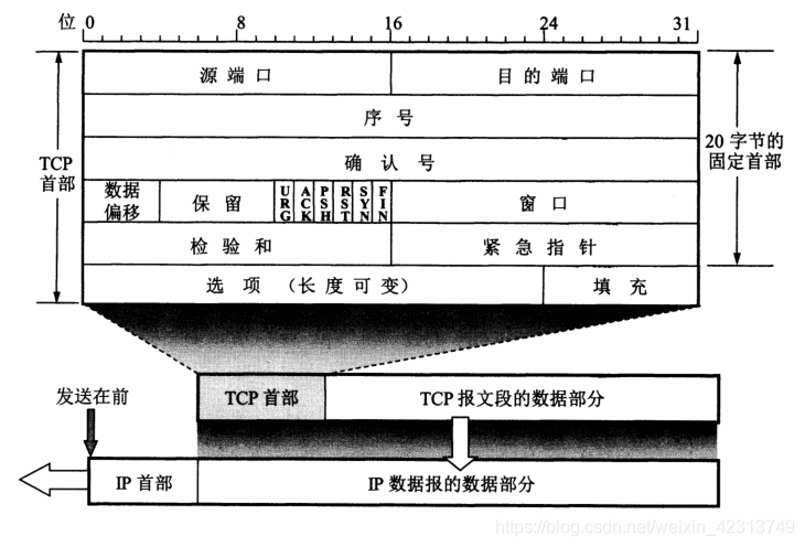 技术分享图片