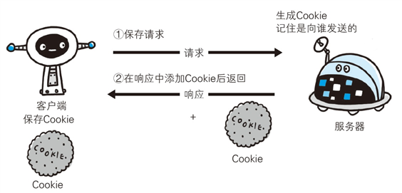 技术分享图片