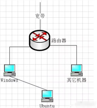 技术分享图片