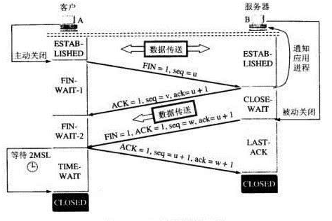 技术分享图片