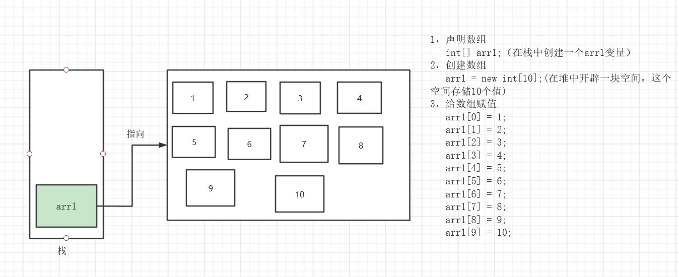 数组内存分析