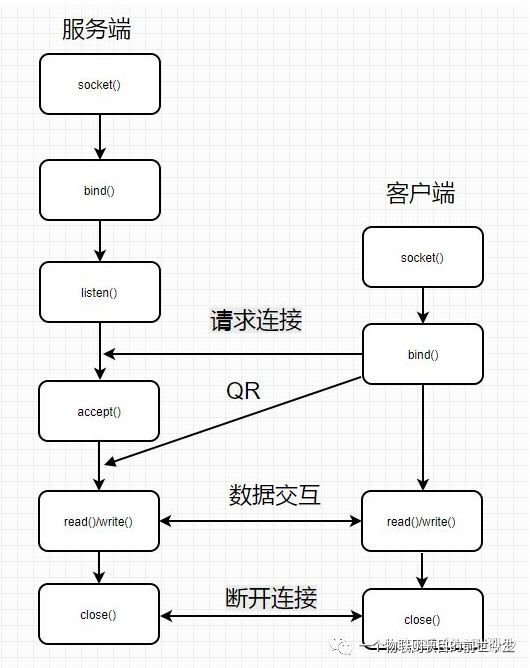 技术分享图片