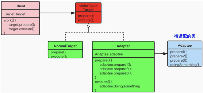 适配器模式