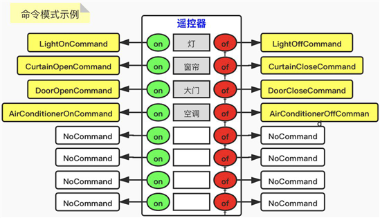 命令模式1