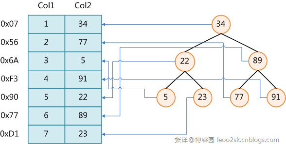 技术分享图片