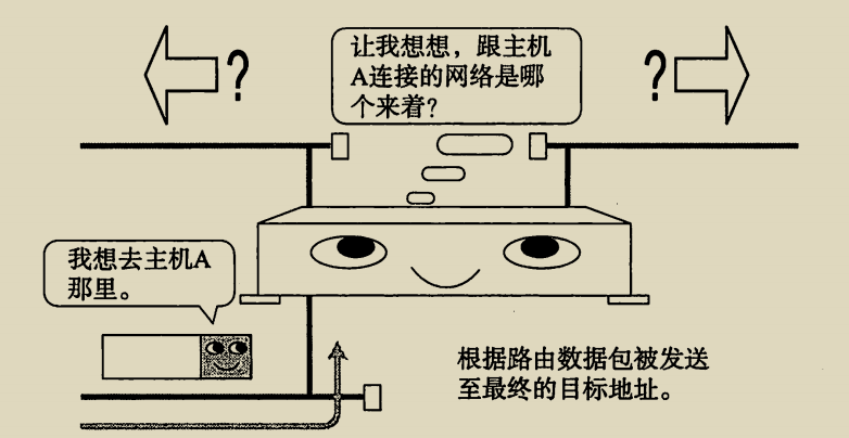 技术分享图片