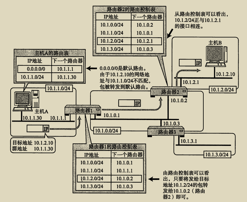 技术分享图片