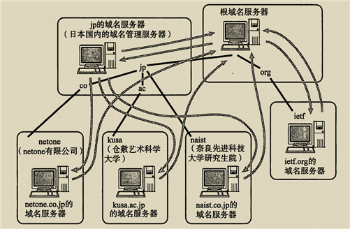 技术分享图片