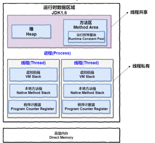 JDK1.8之前