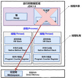 JDK1.8