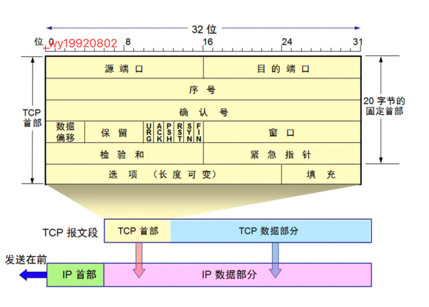 技术分享图片