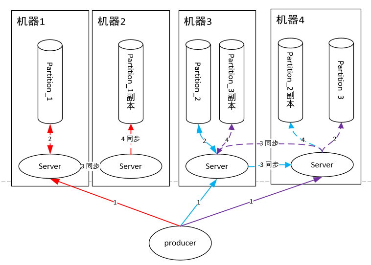 技术分享图片